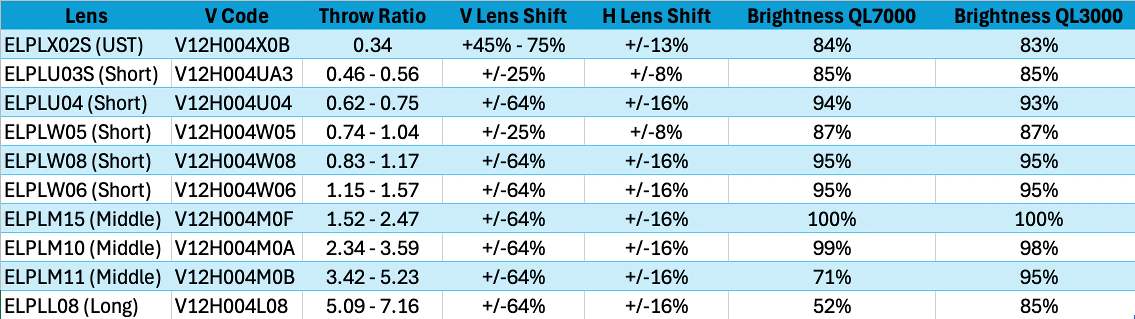 Epson QL7000 4K HDR High-Lumen 3LCD Laser Projector - Image 11